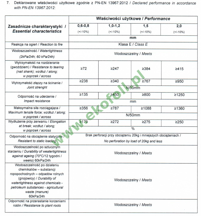 właściwości techniczne